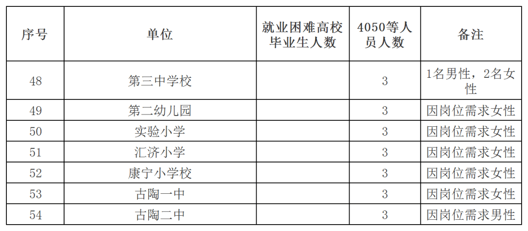 平遥招聘网最新招聘动态深度解析