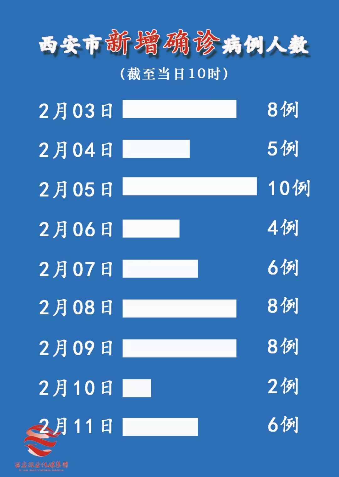 西安最新疫情报告深度解析