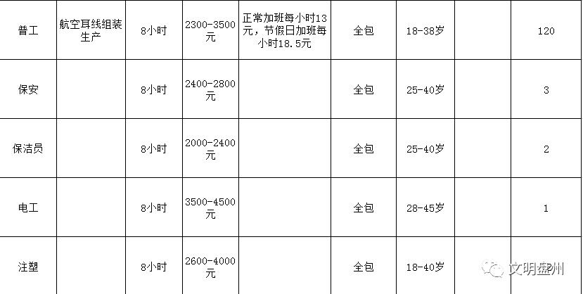 六盘水最新招聘动态及其影响