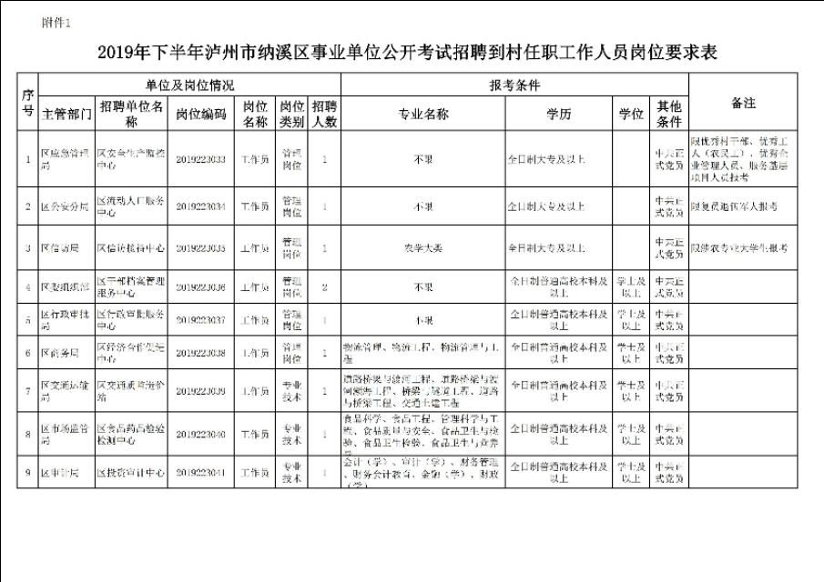 泸州最新招聘信息概览