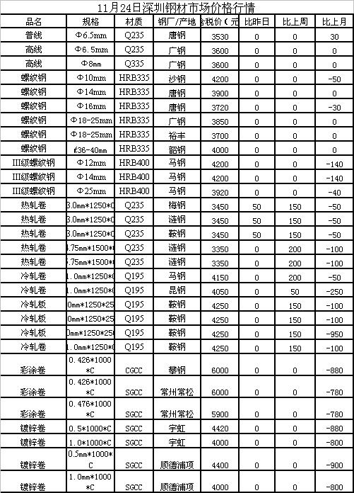 今日钢材最新报价及市场动态分析