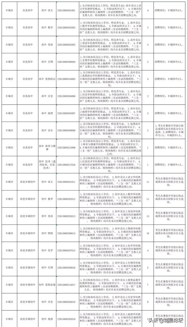 丰城最新招聘信息概览