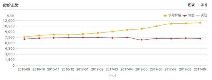 常州房价最新消息，市场走势与购房指南