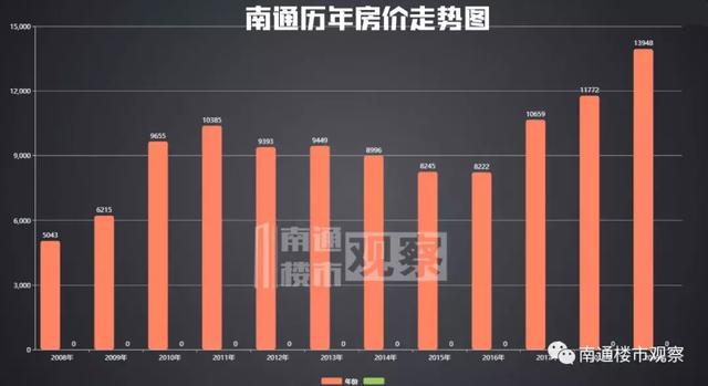 南通房价最新信息，市场走势与购房指南