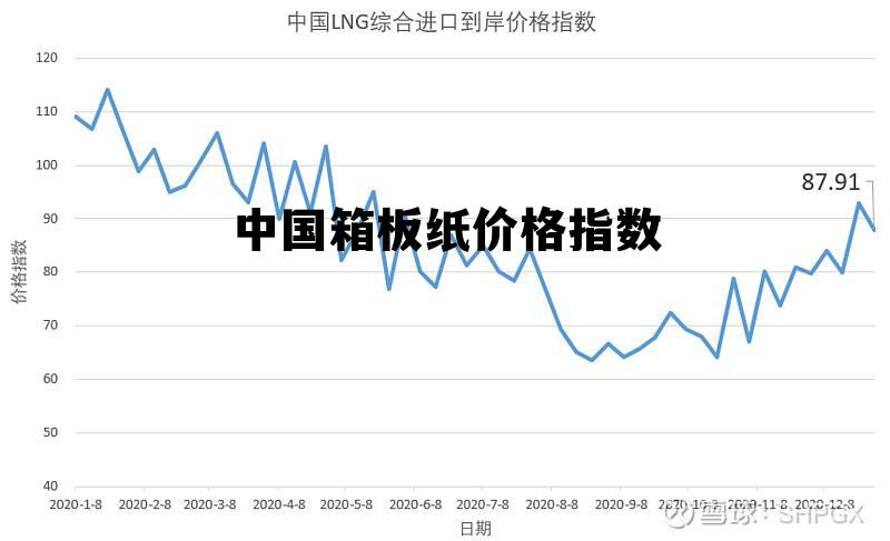 纸箱价格最新行情分析