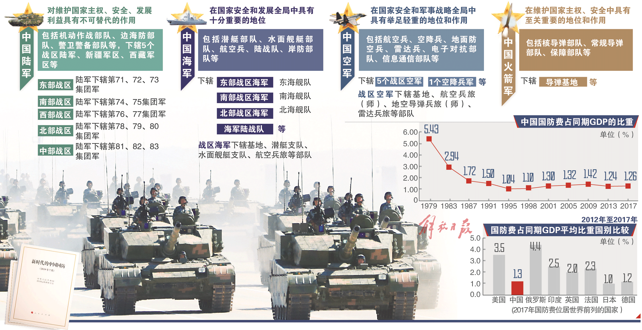 最新军改，重塑国防力量的战略转型