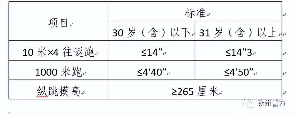 钦州最新招聘信息概览