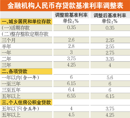 央行最新基准利率，影响深远的市场调控策略