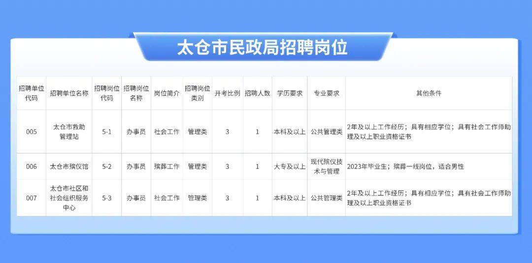 太仓最新招聘信息概览