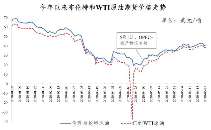 油价上调最新消息，影响、原因及未来趋势分析