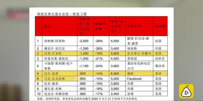 中国首富排行榜最新，财富格局与变迁