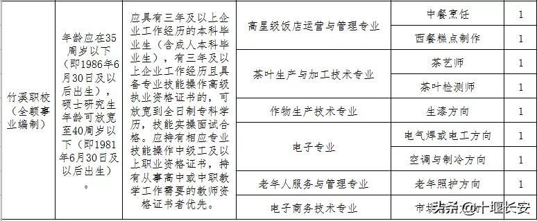 十堰市最新招聘动态及其影响