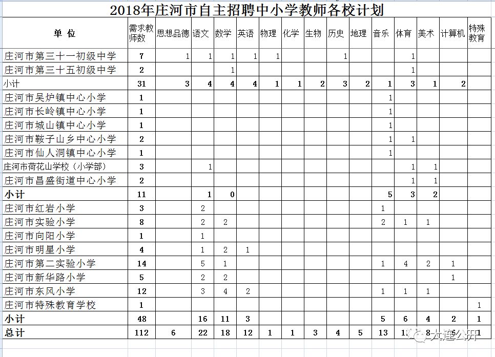 庄河最新招聘动态及职业机会展望