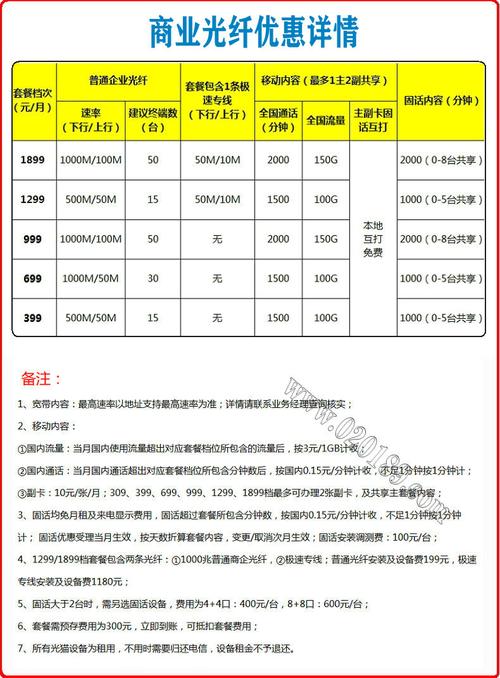 最新宽带收费标准详解