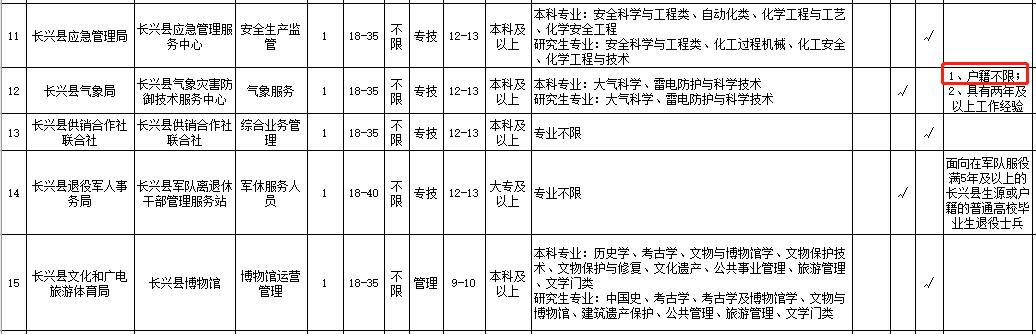 湖州最新招聘信息概览