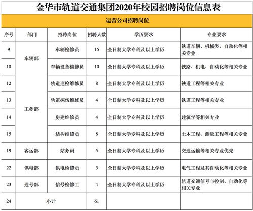 金华招聘网最新招聘网，人才与企业的交汇点