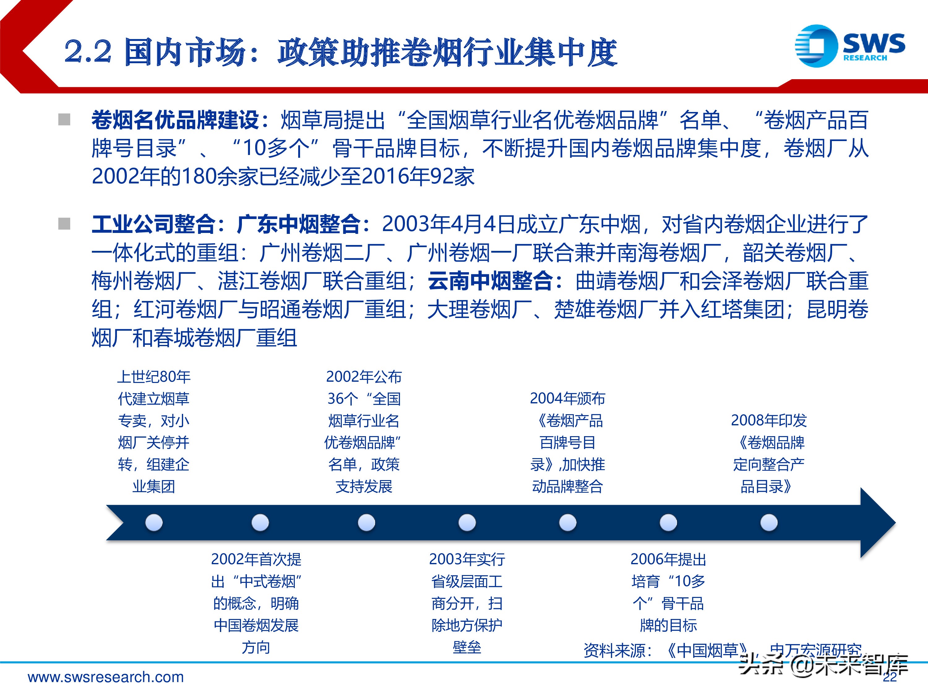 烟草新闻最新消息，行业变革与未来发展展望