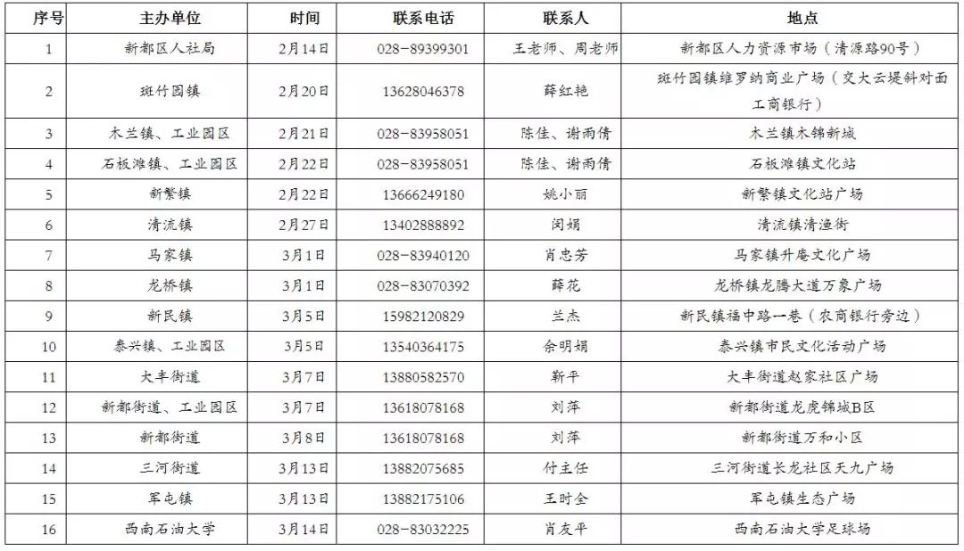 新都最新招聘信息概览