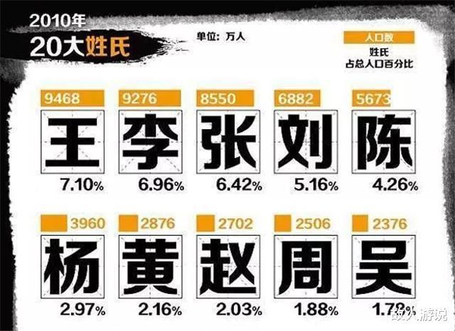 中国姓氏最新排名及其文化意义