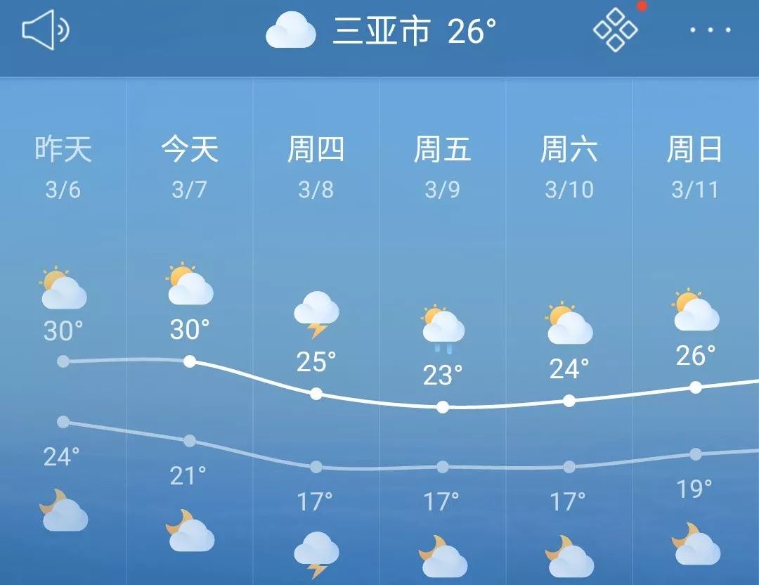 明天最新天气预报，气象变化与我们的日常生活