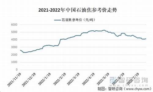 中国石油最新价格动态分析