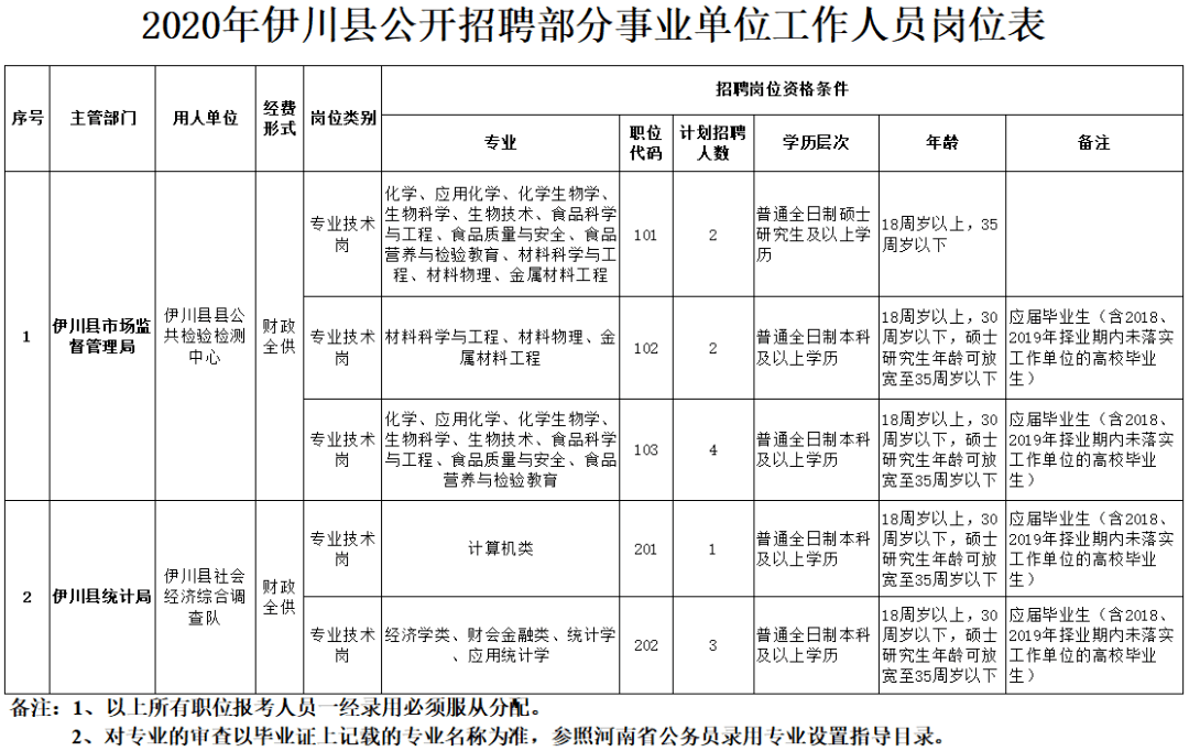 洛阳招聘网最新招聘动态及其影响