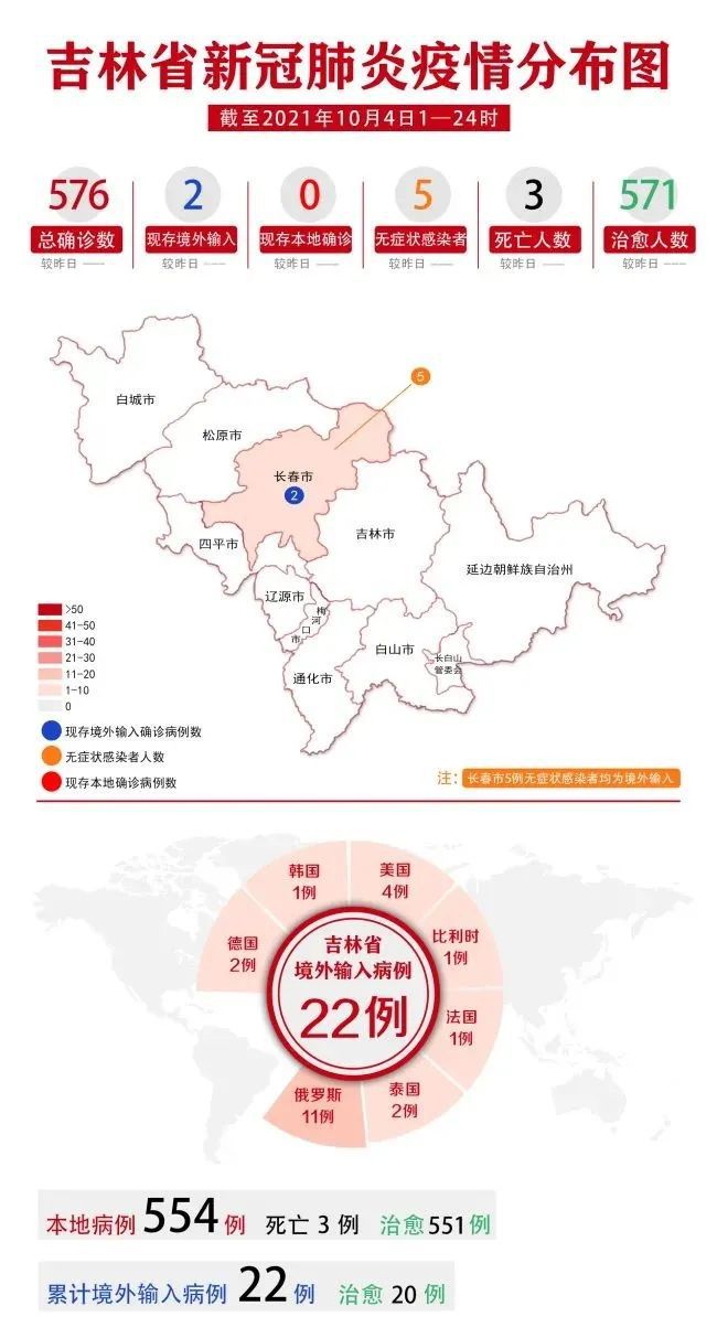 吉林省最新疫情通报深度解析