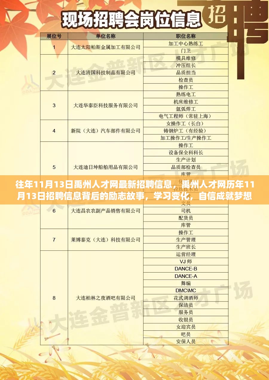 通化招聘网最新招聘动态深度解析