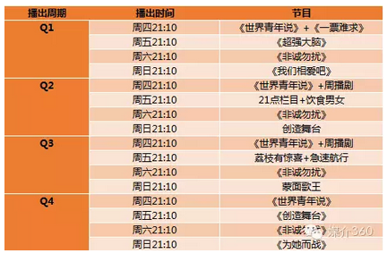 最新的娱乐新闻概览